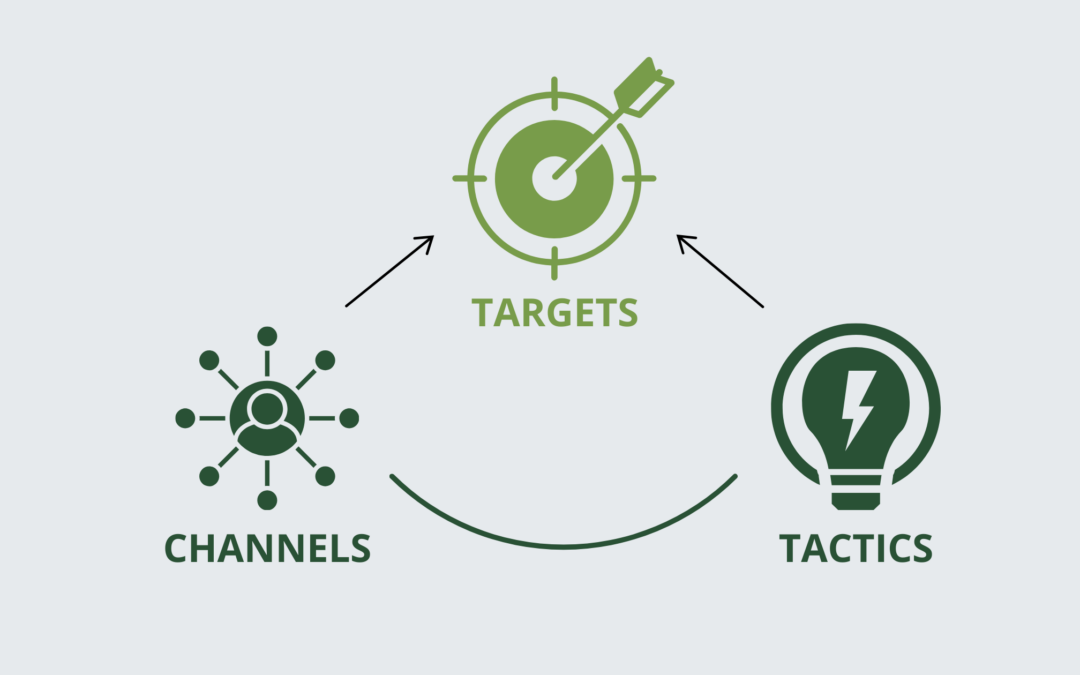 Channels & Tactics to Hit Your Forecast Targets